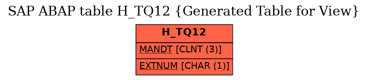 E-R Diagram for table H_TQ12 (Generated Table for View)