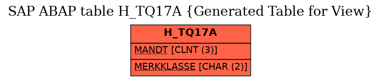 E-R Diagram for table H_TQ17A (Generated Table for View)