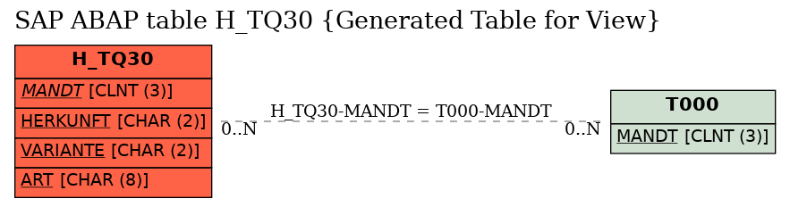 E-R Diagram for table H_TQ30 (Generated Table for View)