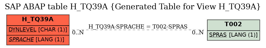 E-R Diagram for table H_TQ39A (Generated Table for View H_TQ39A)