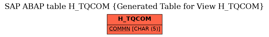 E-R Diagram for table H_TQCOM (Generated Table for View H_TQCOM)
