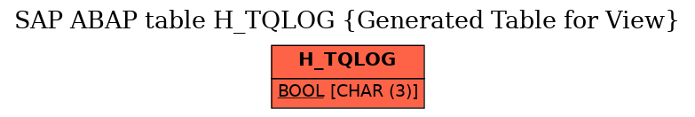 E-R Diagram for table H_TQLOG (Generated Table for View)