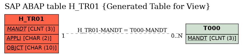 E-R Diagram for table H_TR01 (Generated Table for View)