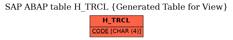 E-R Diagram for table H_TRCL (Generated Table for View)