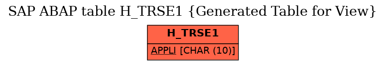 E-R Diagram for table H_TRSE1 (Generated Table for View)