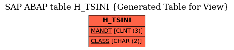 E-R Diagram for table H_TSINI (Generated Table for View)