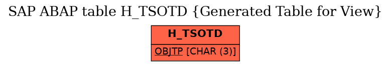 E-R Diagram for table H_TSOTD (Generated Table for View)