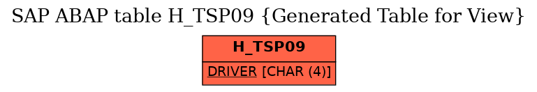 E-R Diagram for table H_TSP09 (Generated Table for View)