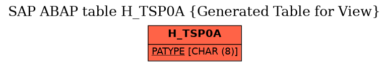 E-R Diagram for table H_TSP0A (Generated Table for View)