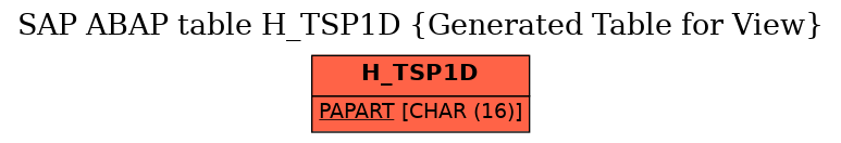 E-R Diagram for table H_TSP1D (Generated Table for View)
