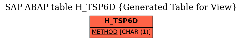 E-R Diagram for table H_TSP6D (Generated Table for View)