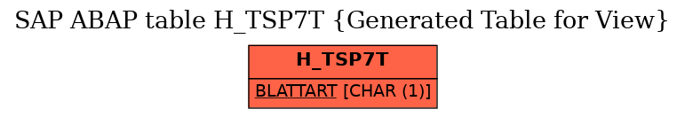 E-R Diagram for table H_TSP7T (Generated Table for View)