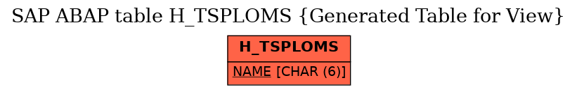 E-R Diagram for table H_TSPLOMS (Generated Table for View)