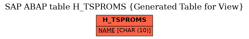 E-R Diagram for table H_TSPROMS (Generated Table for View)