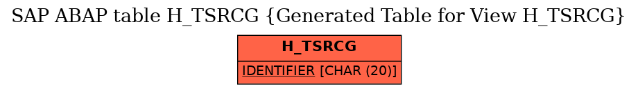 E-R Diagram for table H_TSRCG (Generated Table for View H_TSRCG)