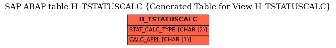 E-R Diagram for table H_TSTATUSCALC (Generated Table for View H_TSTATUSCALC)
