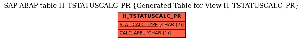 E-R Diagram for table H_TSTATUSCALC_PR (Generated Table for View H_TSTATUSCALC_PR)