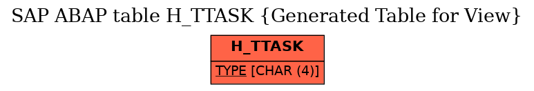 E-R Diagram for table H_TTASK (Generated Table for View)