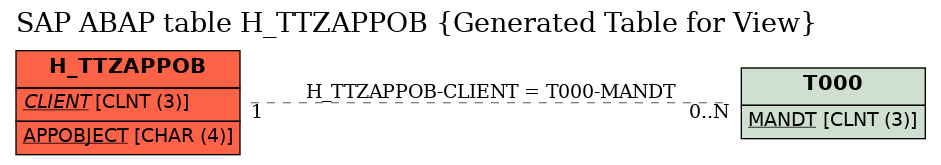 E-R Diagram for table H_TTZAPPOB (Generated Table for View)