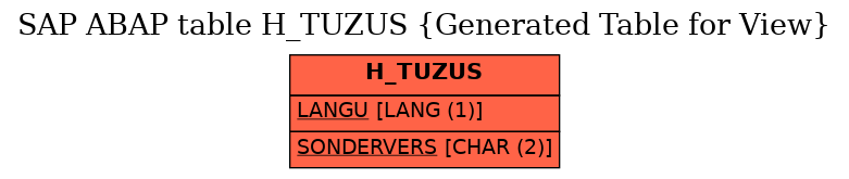 E-R Diagram for table H_TUZUS (Generated Table for View)