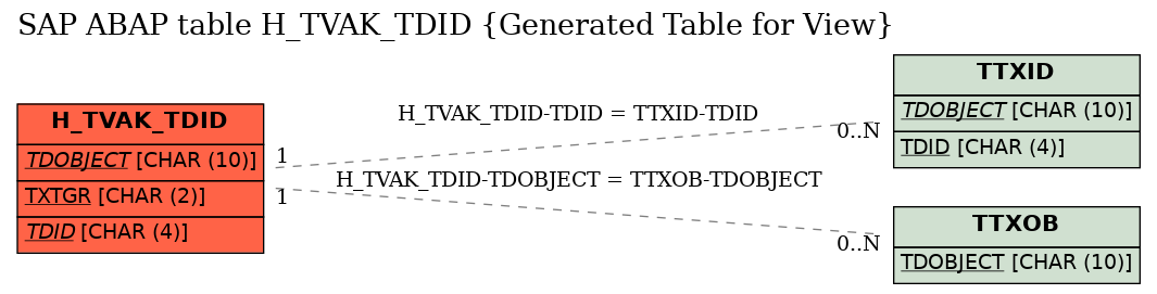 E-R Diagram for table H_TVAK_TDID (Generated Table for View)