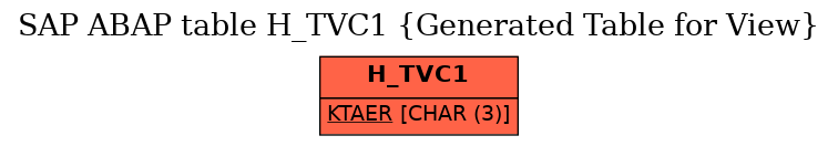 E-R Diagram for table H_TVC1 (Generated Table for View)