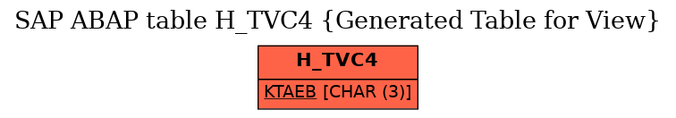 E-R Diagram for table H_TVC4 (Generated Table for View)