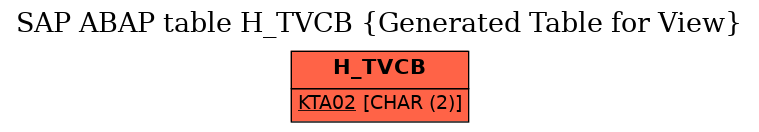 E-R Diagram for table H_TVCB (Generated Table for View)