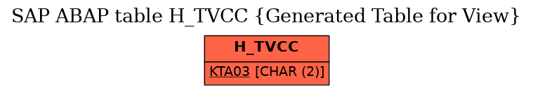 E-R Diagram for table H_TVCC (Generated Table for View)