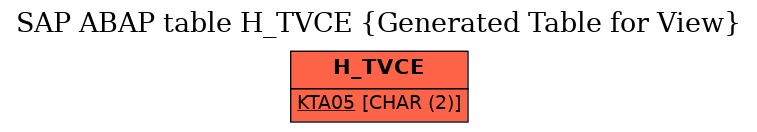 E-R Diagram for table H_TVCE (Generated Table for View)