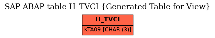E-R Diagram for table H_TVCI (Generated Table for View)