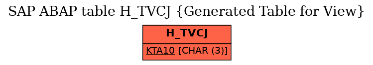 E-R Diagram for table H_TVCJ (Generated Table for View)