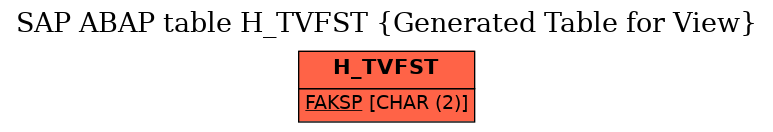 E-R Diagram for table H_TVFST (Generated Table for View)