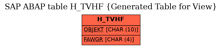 E-R Diagram for table H_TVHF (Generated Table for View)