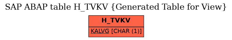 E-R Diagram for table H_TVKV (Generated Table for View)