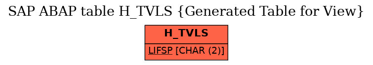 E-R Diagram for table H_TVLS (Generated Table for View)