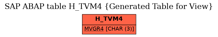 E-R Diagram for table H_TVM4 (Generated Table for View)