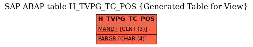 E-R Diagram for table H_TVPG_TC_POS (Generated Table for View)