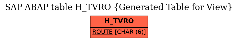 E-R Diagram for table H_TVRO (Generated Table for View)