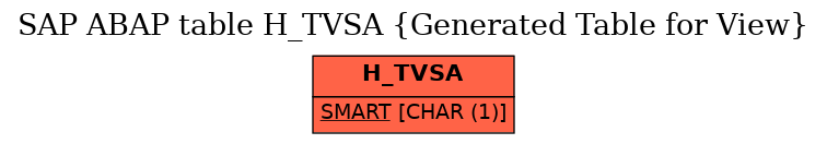 E-R Diagram for table H_TVSA (Generated Table for View)