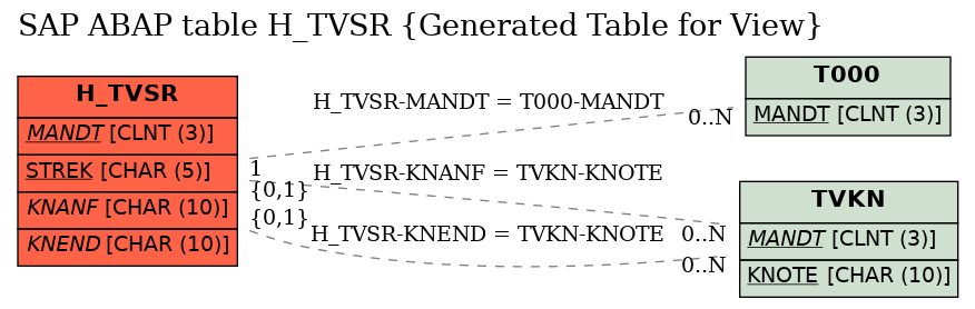 E-R Diagram for table H_TVSR (Generated Table for View)