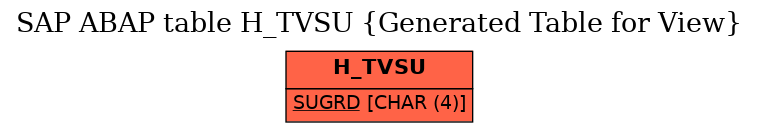 E-R Diagram for table H_TVSU (Generated Table for View)