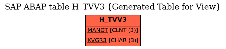 E-R Diagram for table H_TVV3 (Generated Table for View)