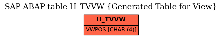 E-R Diagram for table H_TVVW (Generated Table for View)