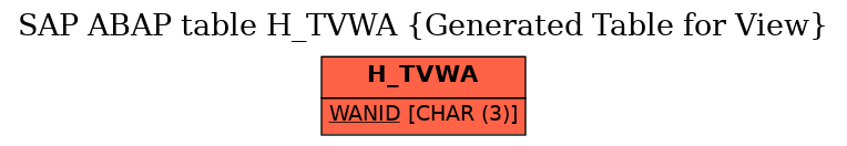 E-R Diagram for table H_TVWA (Generated Table for View)