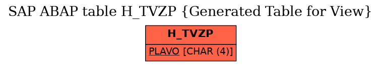 E-R Diagram for table H_TVZP (Generated Table for View)