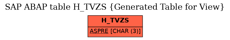 E-R Diagram for table H_TVZS (Generated Table for View)
