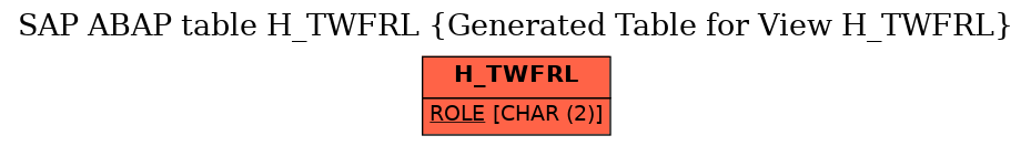 E-R Diagram for table H_TWFRL (Generated Table for View H_TWFRL)