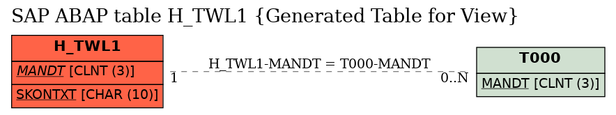 E-R Diagram for table H_TWL1 (Generated Table for View)