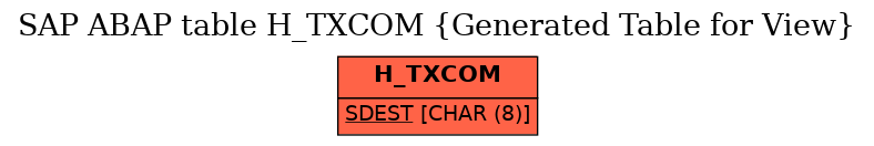 E-R Diagram for table H_TXCOM (Generated Table for View)